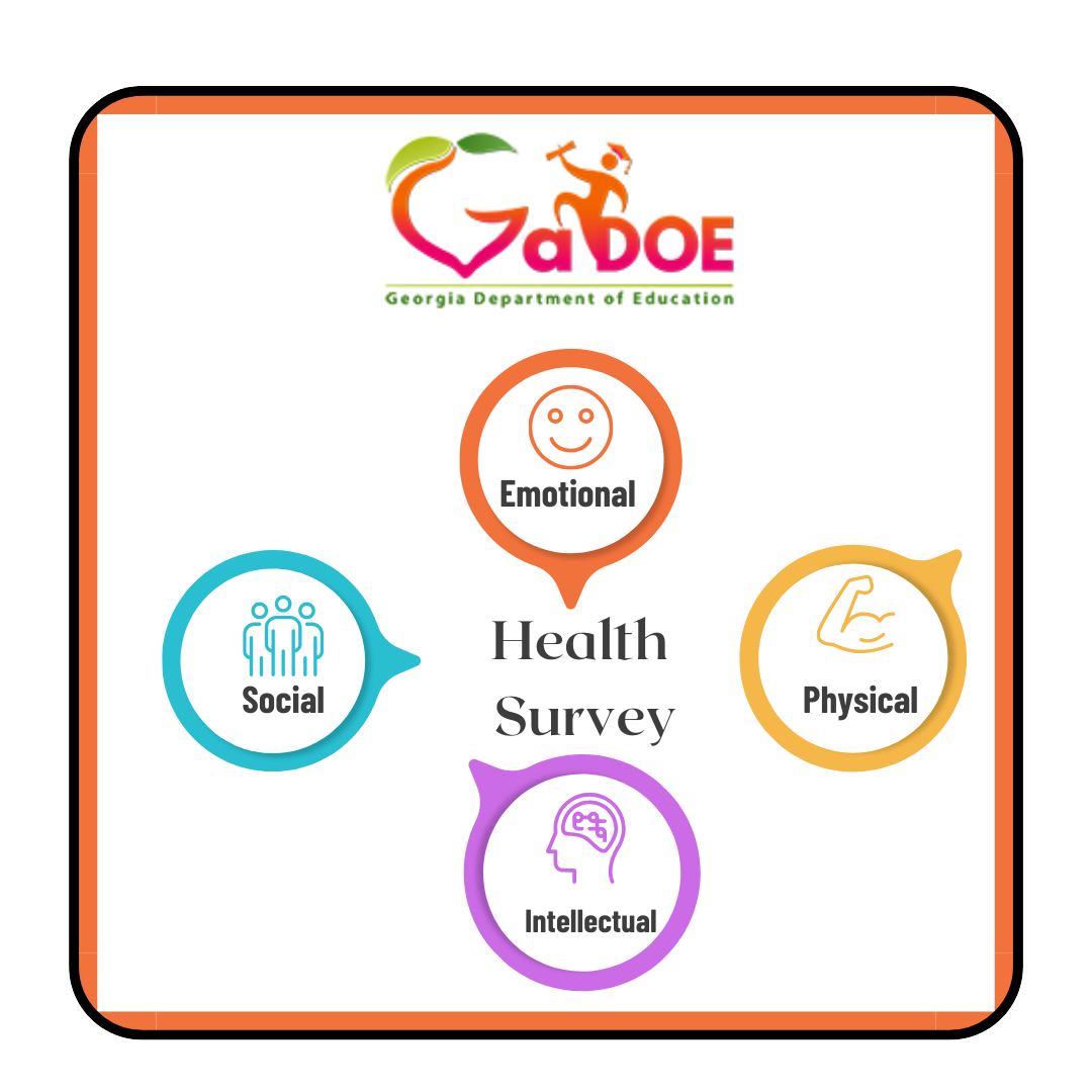 Emotion, Social, Physical, Intellectual Health